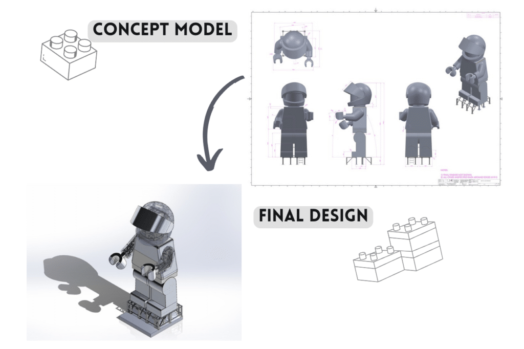 concept model and final design for roxie lego minifigure project